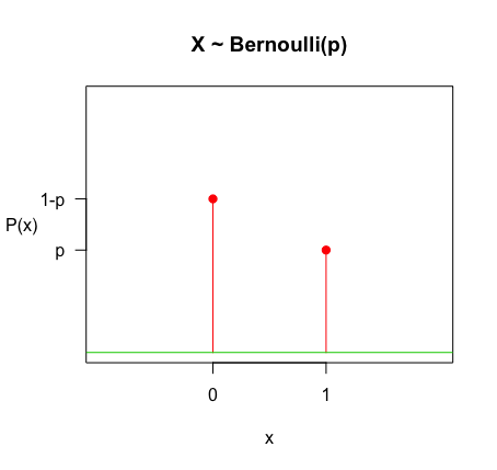 Bernoulli.png