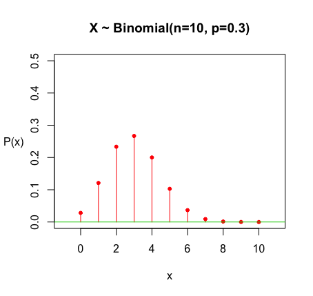 Binomial.png