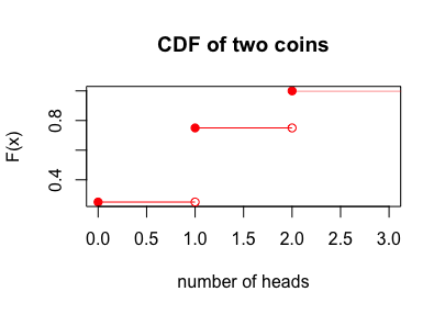 CDF_two coins.png