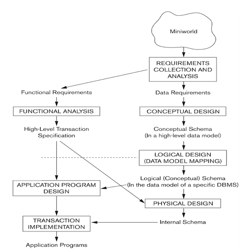 Database System Design Process.png