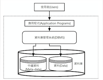 Database System.png