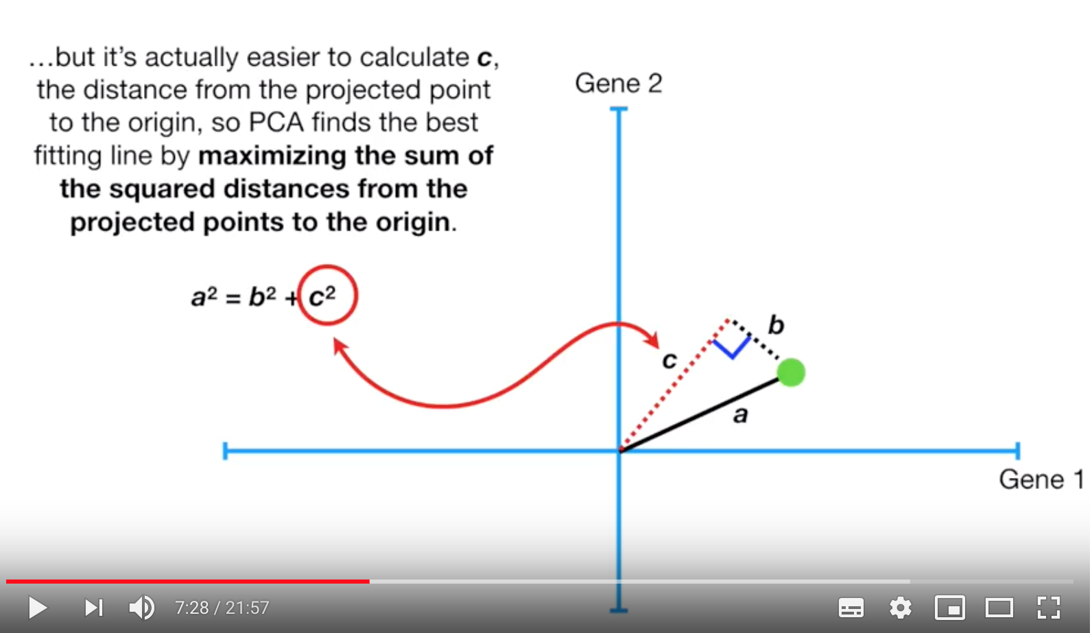 PCA_maximizing.png