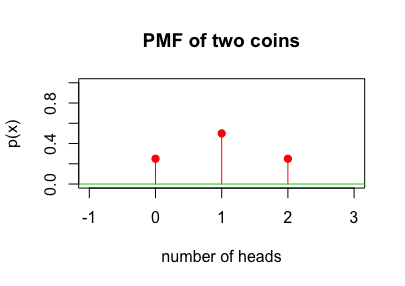 PMF_two coins.png