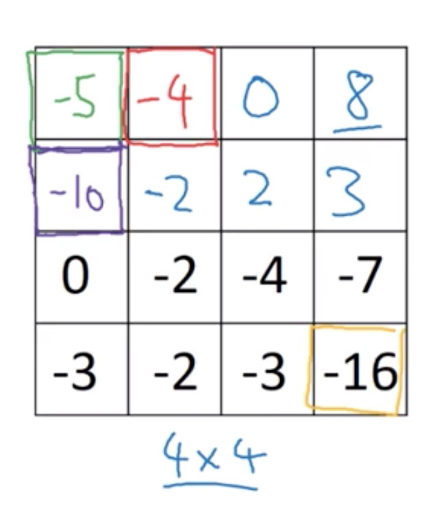 convolution operation result.png