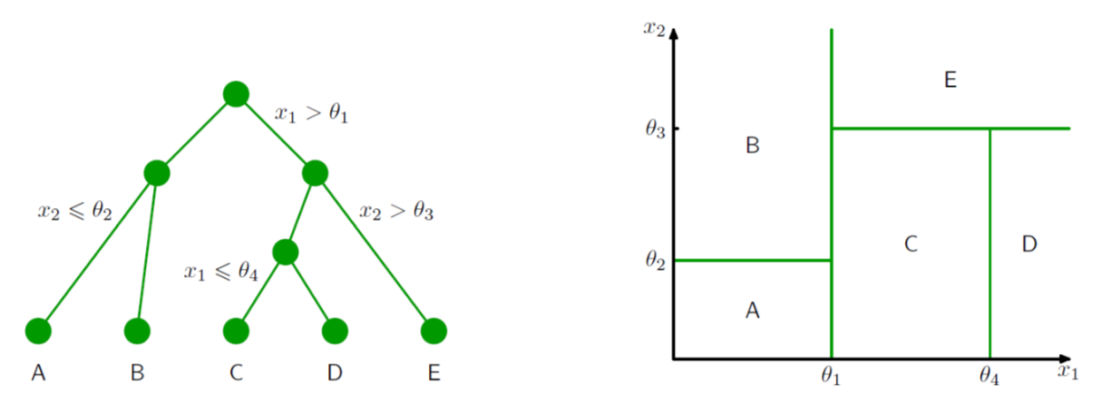 decision_tree.png