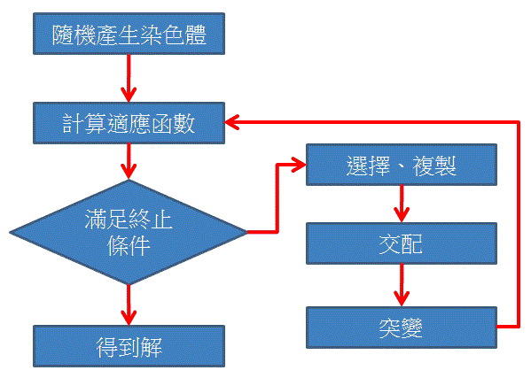 genetic algorithm.gif