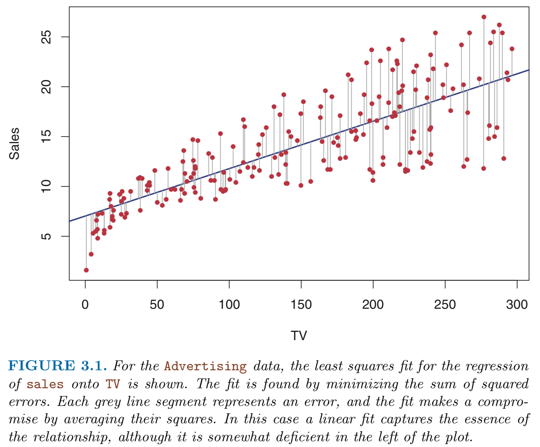 linear regression.png