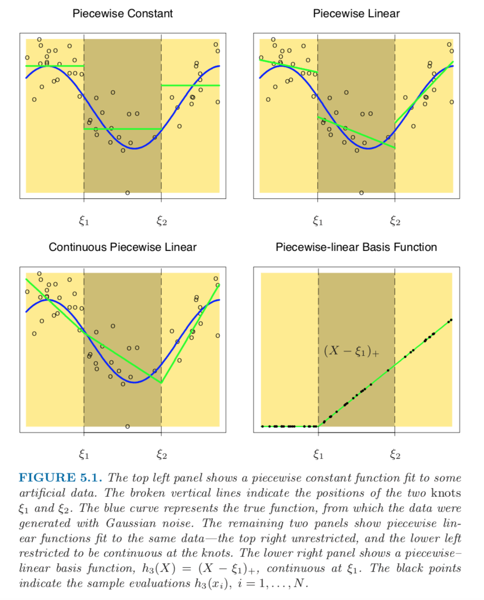 piecewise linear.png