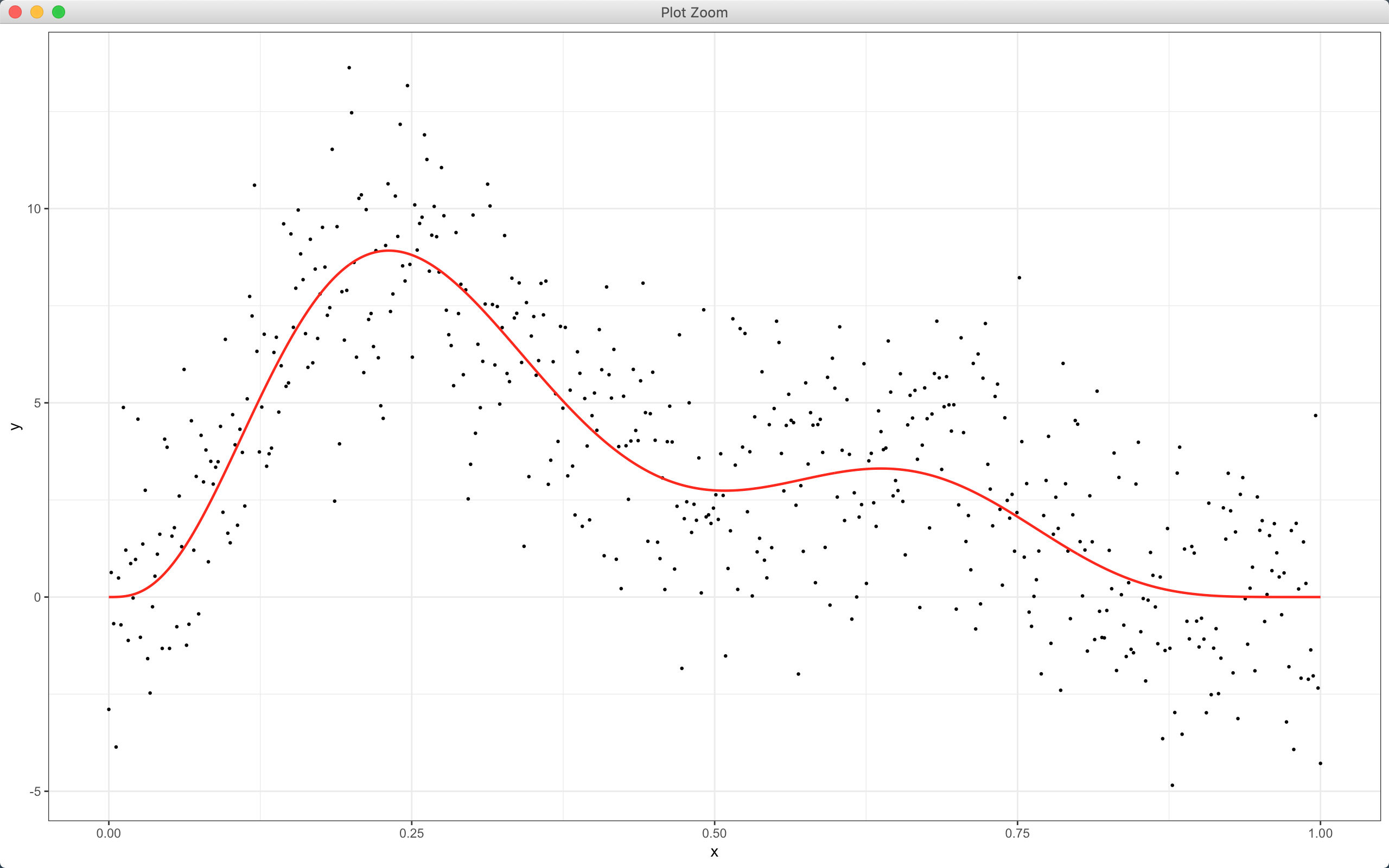 splines scatter plot.png